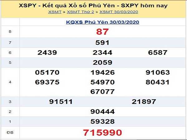Bảng KQXSPY- Thống kê xổ số phú yên ngày 27/04 chuẩn xác
