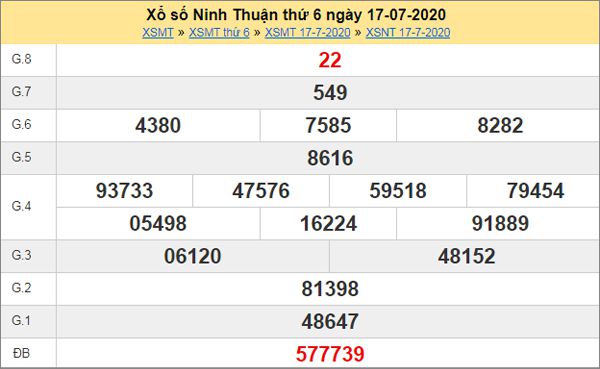 Thống kê XSNT 24/7/2020 chốt KQXS Ninh Thuận thứ 6