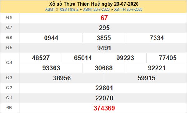 Thống kê XSTTH 27/7/2020 - KQXS Thừa Thiên Huế thứ 2