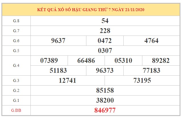 Dự đoán XSHG ngày 28/11/2020 dựa trên kết quả kì trước