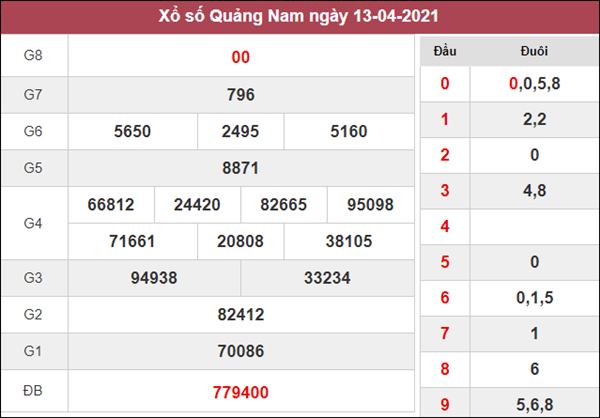 Phân tích XSQNM 20/4/2021 thứ 3 chốt lô VIP Quảng Nam