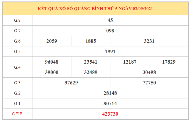 Phân tích KQXSQB ngày 9/9/2021 dựa trên kết quả kì trước