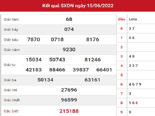 Nhận định XSDN 22-06-2022