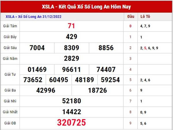 Phân tích kết quả SXLA ngày 7/1/2023 dự đoán lô thứ 7