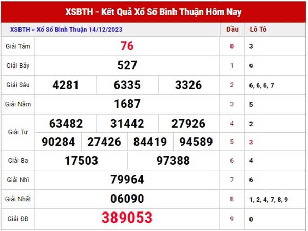 Soi cầu KQXS Bình Thuận 21/12/2023 thống kê lô VIP thứ 5