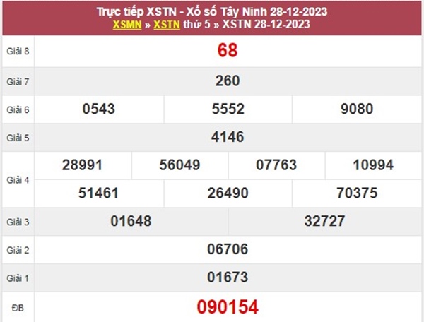Nhận định XSTN 4/1/2024 dự đoán loto kép Tây Ninh 